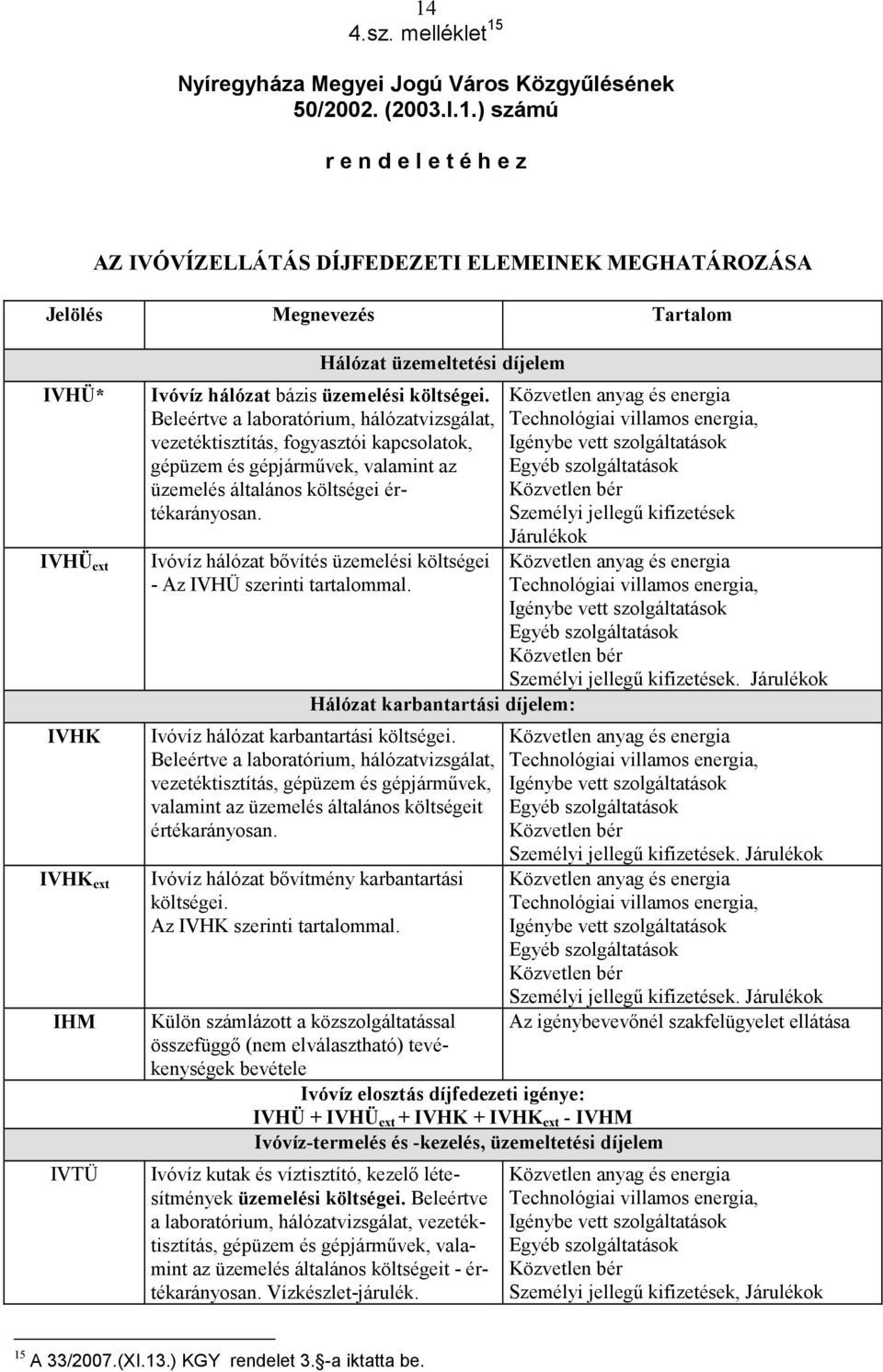 Beleértve a laboratórium, hálózatvizsgálat, vezetéktisztítás, fogyasztói kapcsolatok, gépüzem és gépjármővek, valamint az üzemelés általános költségei értékarányosan.