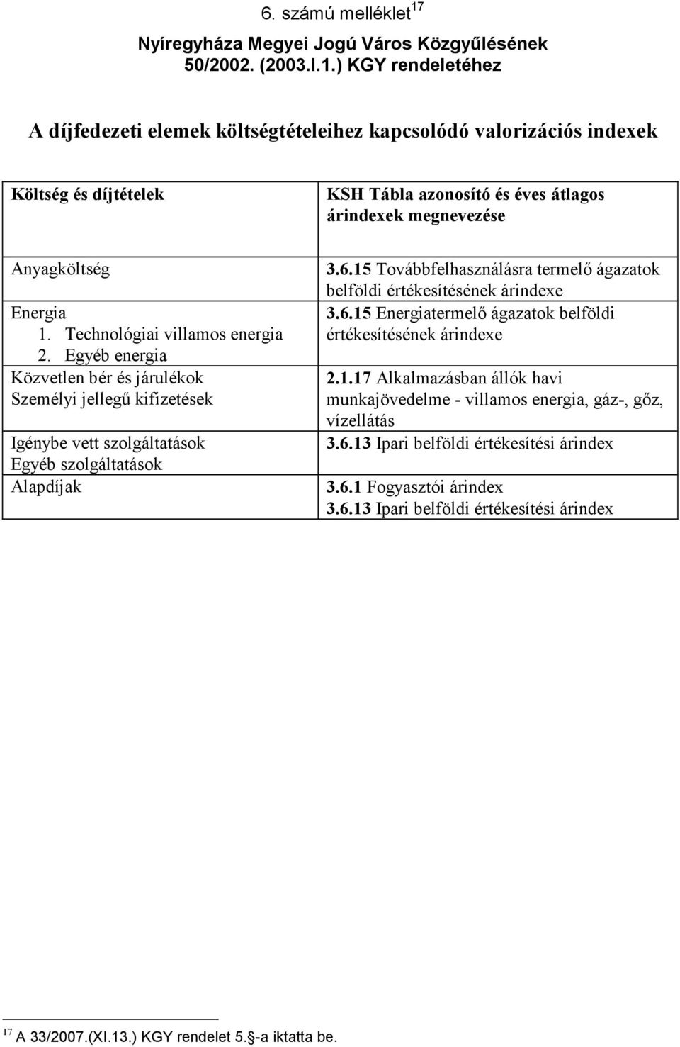 ) KGY rendeletéhez A díjfedezeti elemek költségtételeihez kapcsolódó valorizációs indexek Költség és díjtételek KSH Tábla azonosító és éves átlagos árindexek megnevezése Anyagköltség