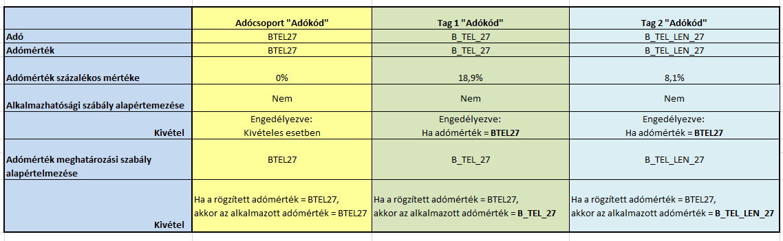 R12