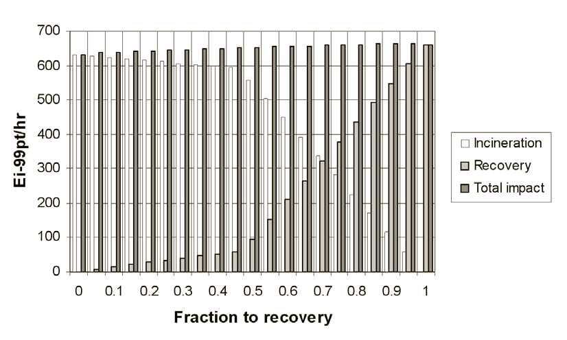 Waste solvent treatment - Classic