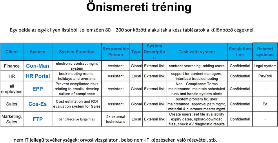 különböző cégeknél.