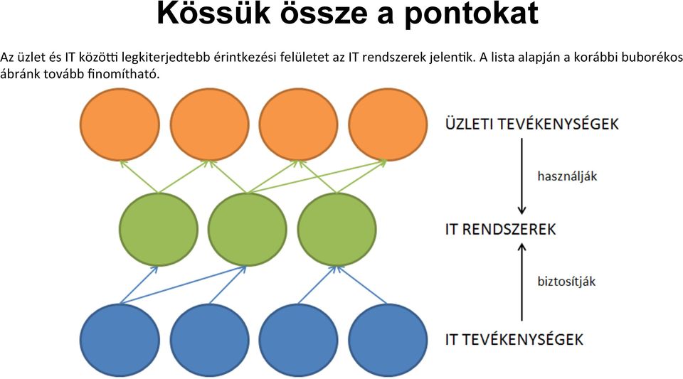 felületet az IT rendszerek jelen5k.