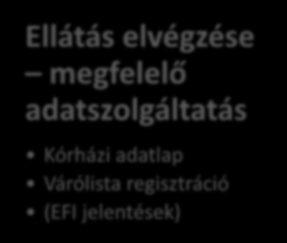 A finanszírozás általános feltétele valamennyi ellátás formánál Szerződéses előfeltételek ANTSZ működési engedély ÁNTSZ Határozat E.