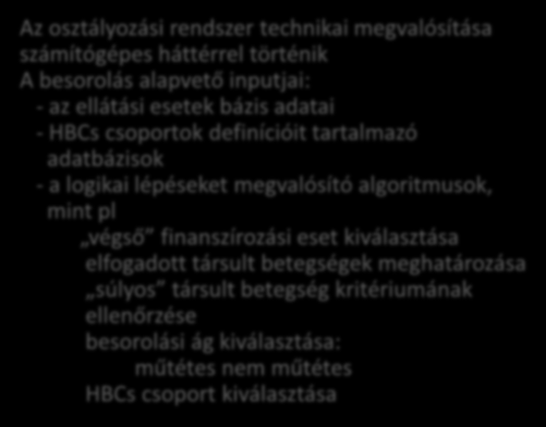 A finanszírozás folyamatai - informatikai háttér Az osztályozási rendszer technikai megvalósítása számítógépes háttérrel történik A besorolás alapvető inputjai: - az ellátási esetek bázis adatai -