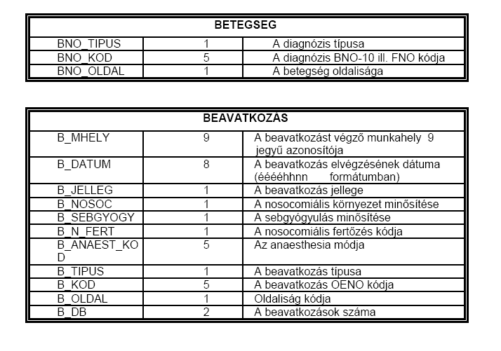 Beküldési rekordkép Ellátási eset azonosítók Felvételi adatok Ellátás jellege, típusa,