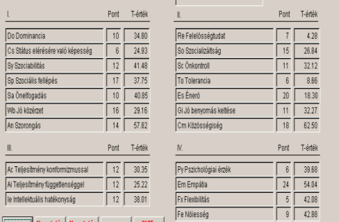 (A.M.) játékos (SZ.T.) játékos Az I. skálacsoport: interperszonális hatékonyság, kiegyensúlyozottság, szociális ügyesség, önbizalom.