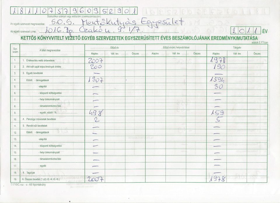 Alaptev. Váll. tev. Összes Alaptev. Váll. tev. Összes Alaptev. Váll, tev. Összes 1. 1. Értékes ités nettó árbevétele 2001 lcj +~ 2. 2. Aktivált saját teljesitmények értéke WO '190 3.