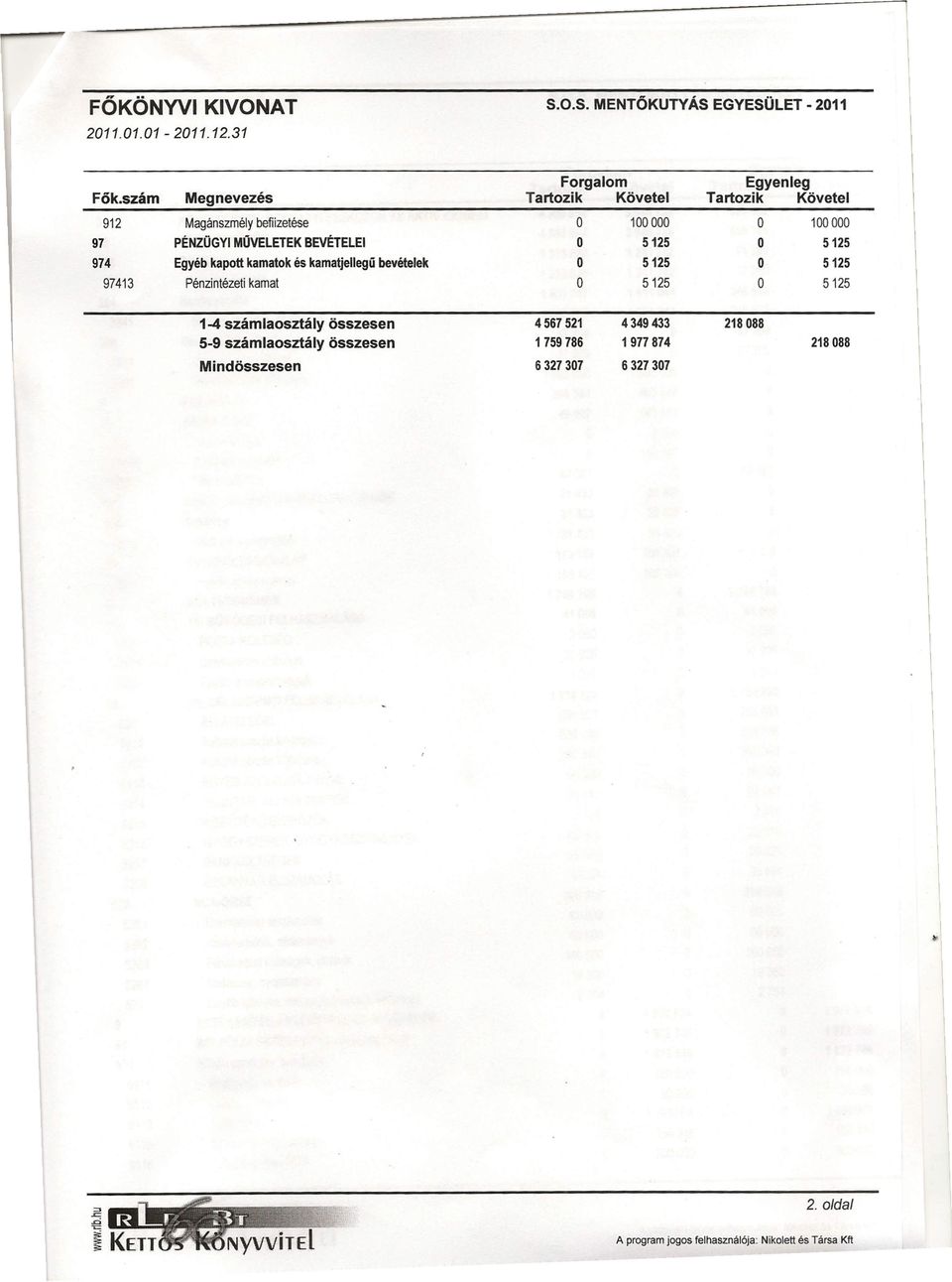 5125 O 5125 974 Egyéb kapott kamatok és kamatjellegű bevételek O 5125 O 5125 97413 Pénzintézeti kamat O 5125 O 5125 14 számlaosztály