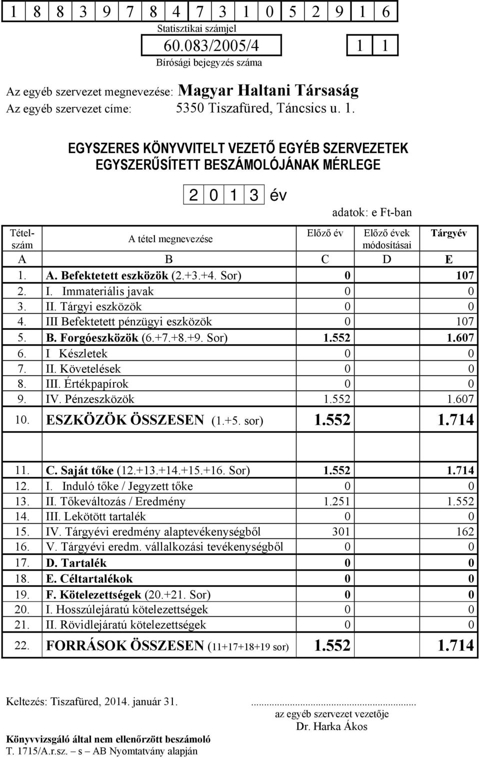 1 Bírósági bejegyzés száma Az egyéb szervezet megnevezése: Magyar Haltani Társaság Az egyéb szervezet címe: 5350 Tiszafüred, Táncsics u. 1.