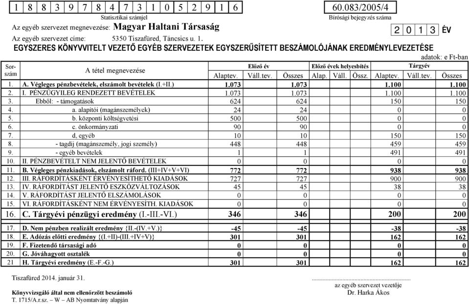 3 ÉV Az egyéb szervezet címe: 5350 Tiszafüred, Táncsics u. 1.