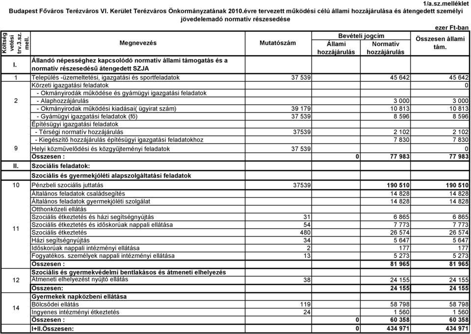 hozzájárulás hozzájárulás Költség vetési trv.3.sz. mell. I.