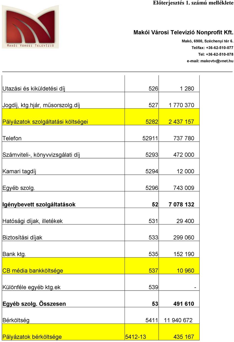 Kamari tagdíj 5294 12 000 Egyéb szolg.