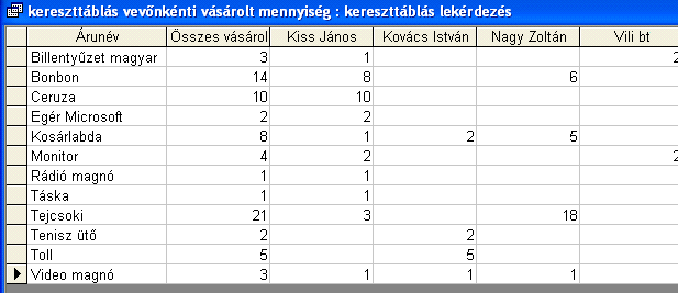 5.4 Kereszttáblás lekérdezés A kereszttáblás lekérdezés egy mezı összegzett értékeit (összegét, számát, átlagát) jeleníti meg, és csoportosítja ezeket az eredmény tábla elsı oszlopában és elsı