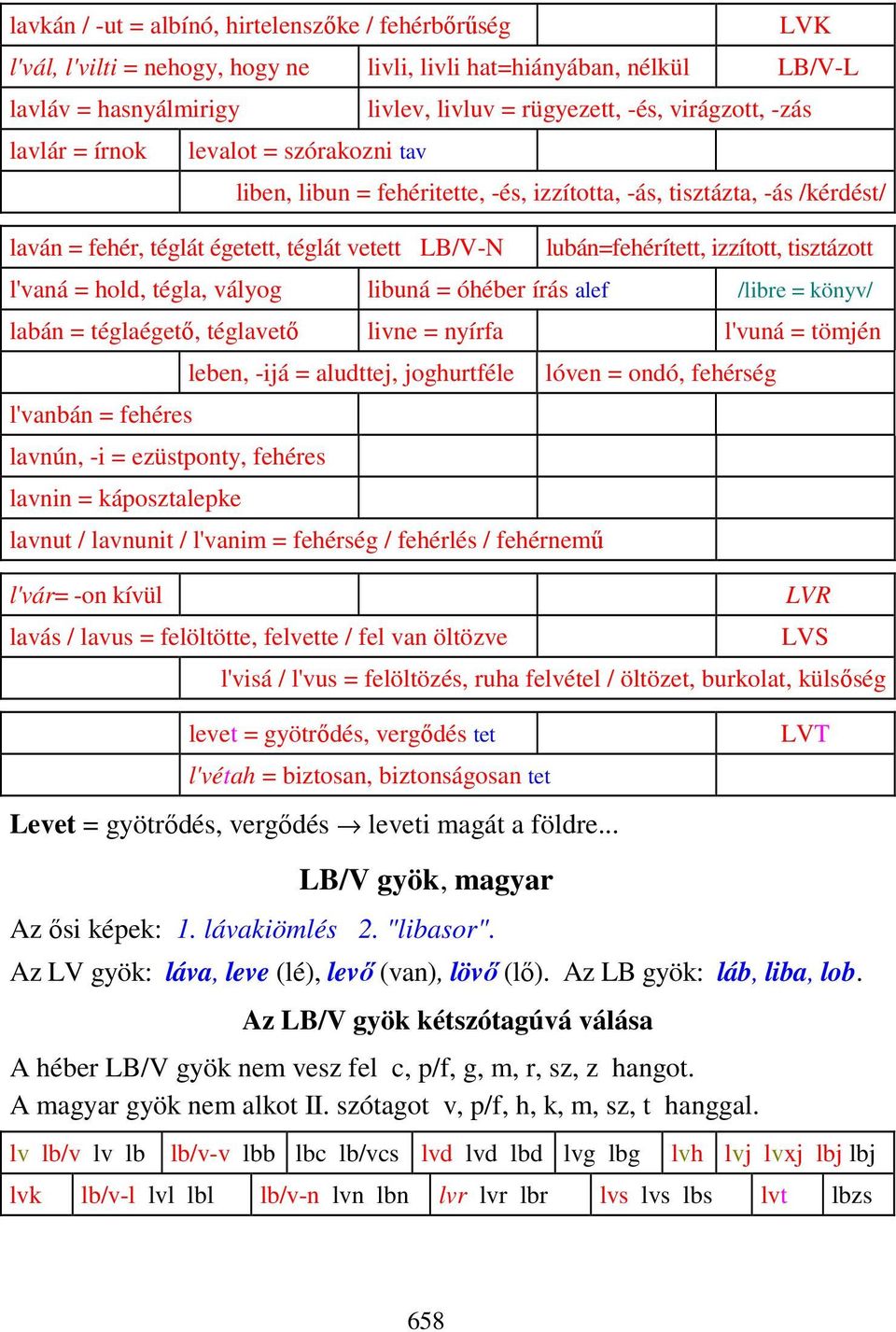 tisztázott l'vaná = hold, tégla, vályog libuná = óhéber írás alef /libre = könyv/ labán = téglaégetı, téglavetı livne = nyírfa l'vuná = tömjén leben, -ijá = aludttej, joghurtféle lóven = ondó,