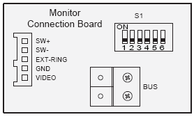 6. Kiegészítő csatlakozó SW+: Ajtócsengő gomb SW-: Ajtócsengő gomb EXT-RING: Kiegészítő csengő (12Vdc 300mA) GND: Földpont VIDEO: Videojel kimenet Ajtócsengő gomb A monitorhoz lehet ajtócsengő gombot