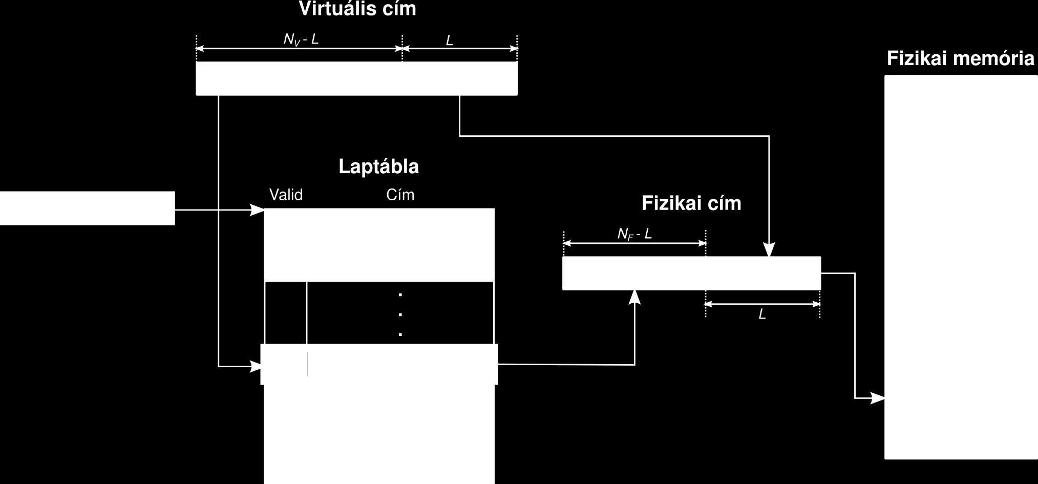 Egyszintű laptábla Bejegyzés mérete: kicsi Nem kell tárolni a virtuális