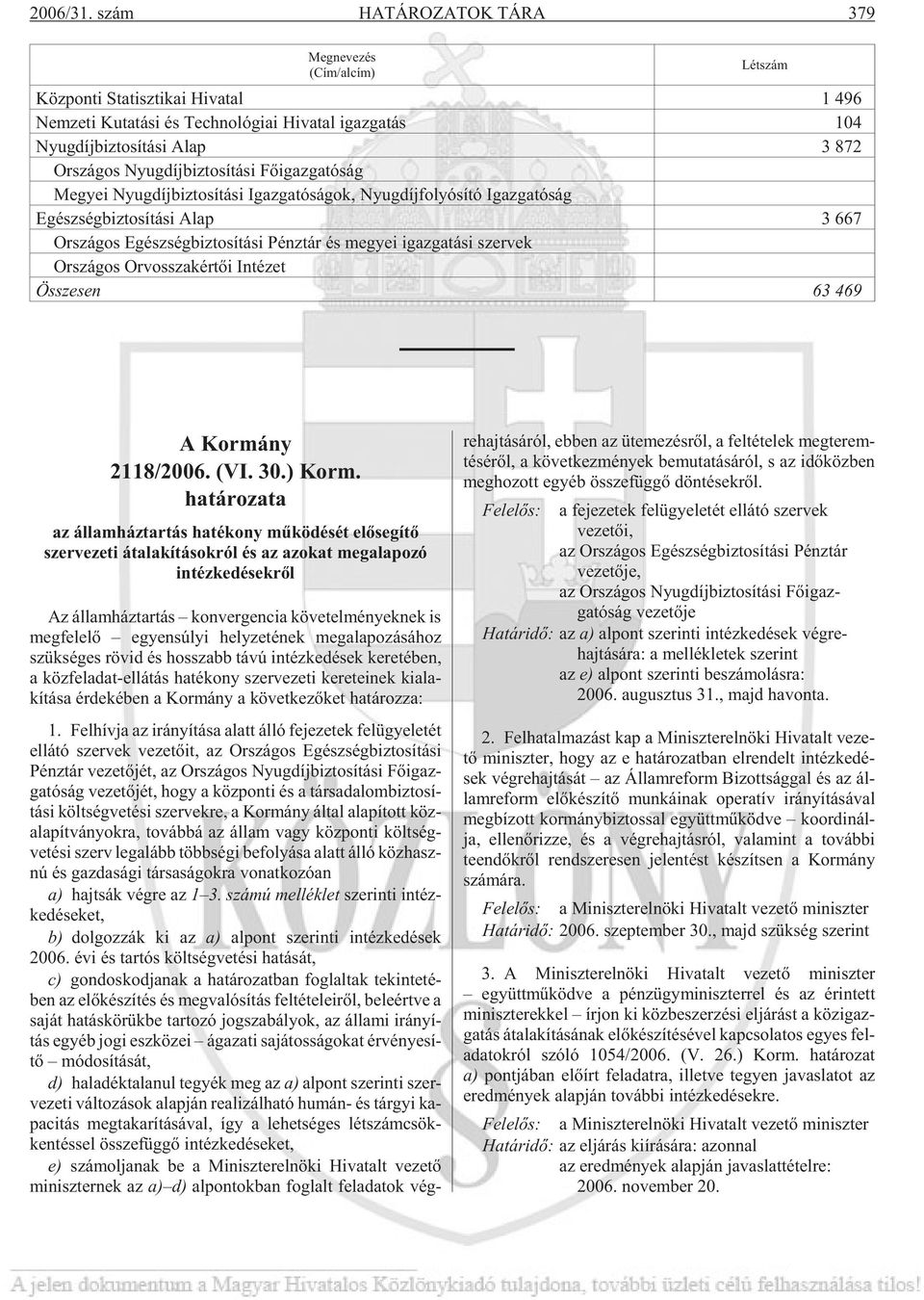 872 Or szá gos Nyug díj biz to sí tá si Fõ igaz ga tó ság Me gyei Nyug díj biz to sí tá si Igaz ga tó sá gok, Nyug díj fo lyó sí tó Igaz ga tó ság Egész ség biz to sí tá si Alap 3 667 Or szá gos