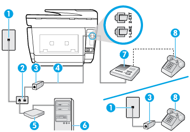 4. A nyomtatóval kapott telefonkábellel kösse össze a telefonvonal fali csatlakozóját a nyomtató hátoldalán található, 1-LINE feliratú aljzattal.