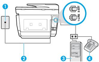 5-16. ábra: A nyomtató hátoldala 1 Fali telefonaljzat 2 Csatlakoztassa a nyomtatót a hozzá kapott telefonkábellel az 1-LINE feliratú porthoz 3 Számítógép modemmel 4 Telefon Lehetséges, hogy az