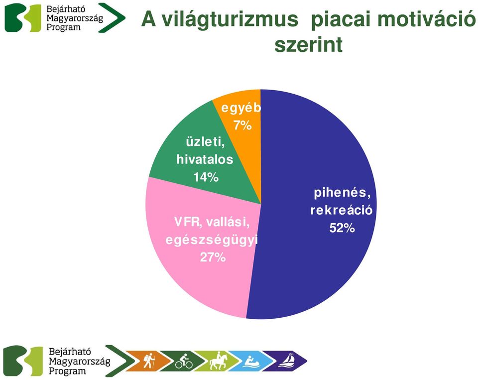 üzleti, hivatalos 14% VFR,