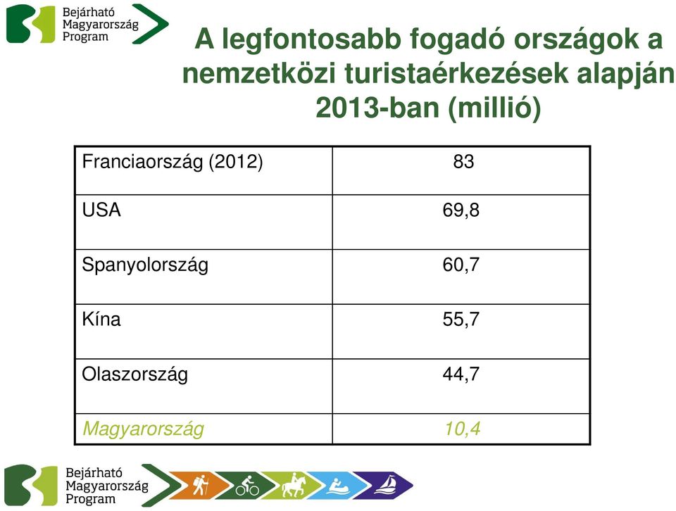 Franciaország (2012) 83 USA 69,8