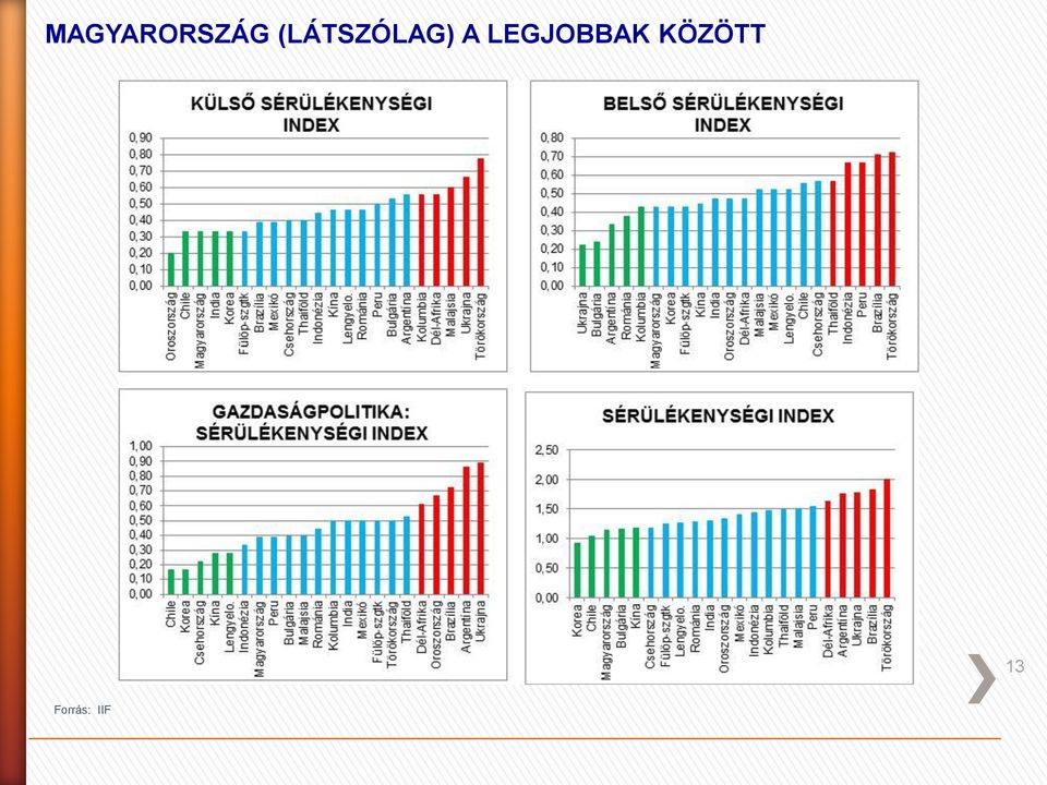 LEGJOBBAK