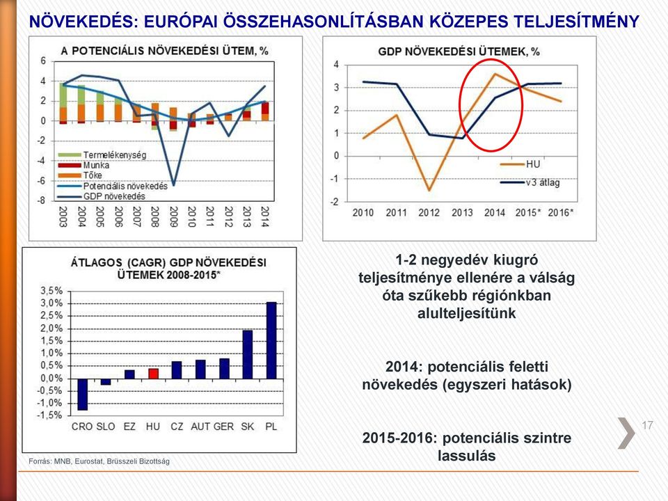 alulteljesítünk 2014: potenciális feletti növekedés (egyszeri hatások)