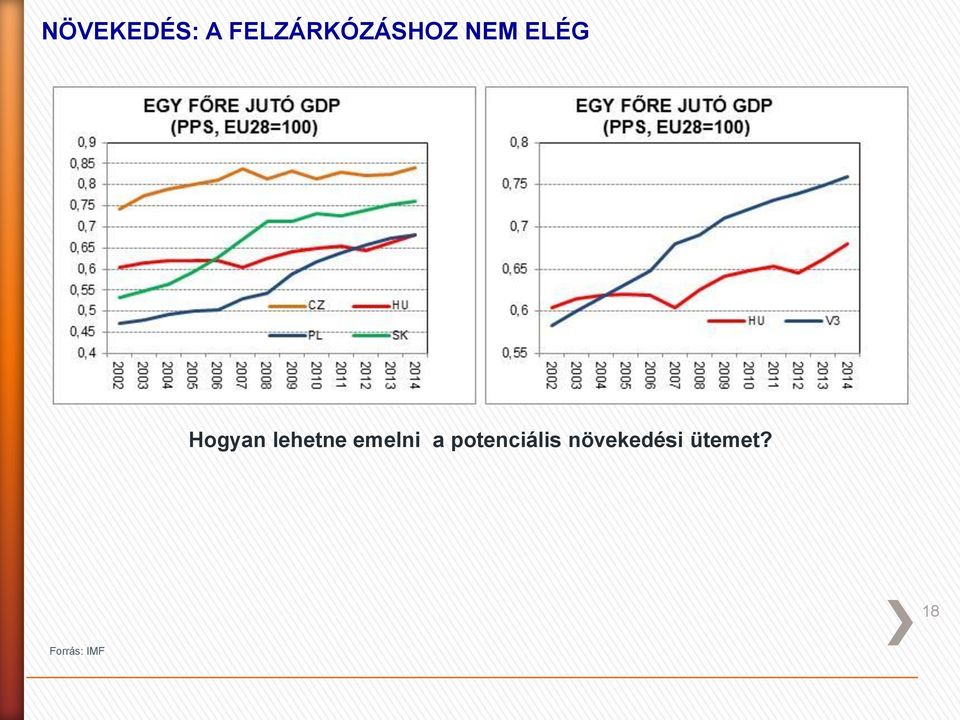 Hogyan lehetne emelni a