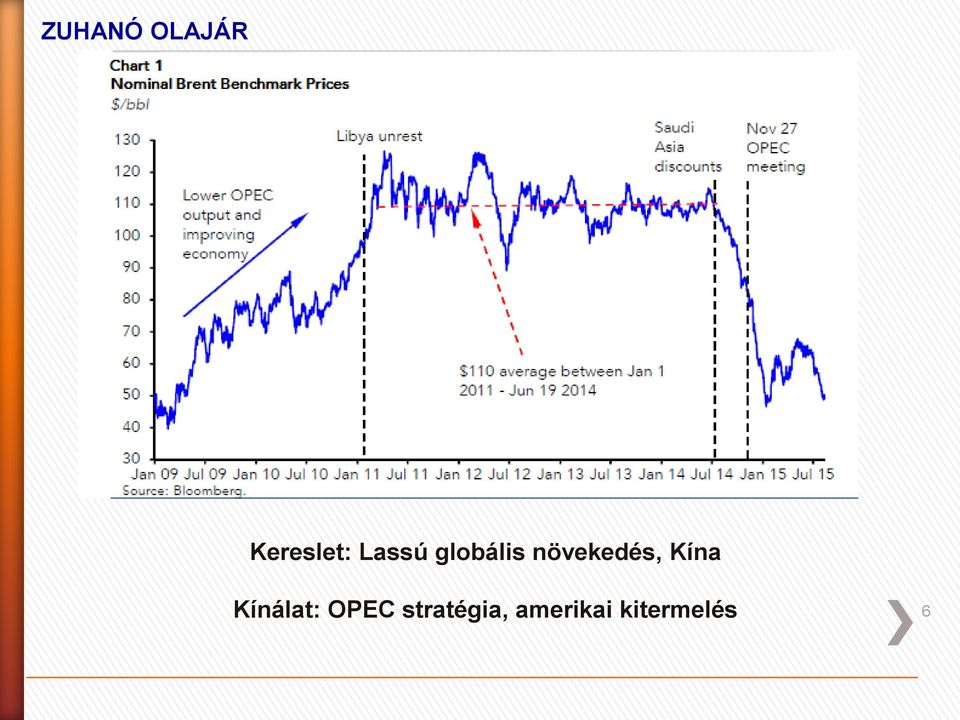 Kína Kínálat: OPEC