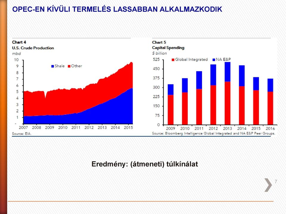 ALKALMAZKODIK