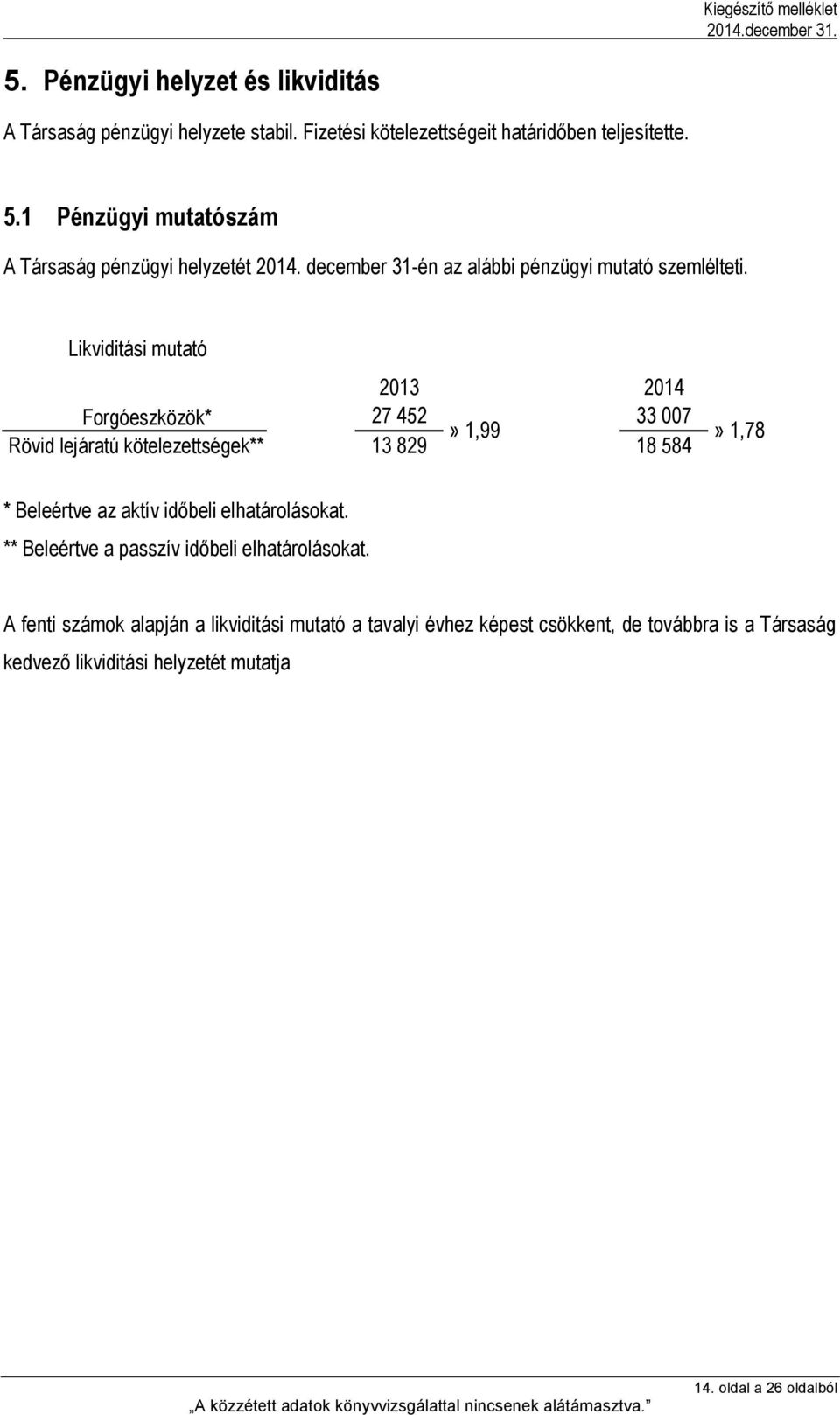 Likviditási mutató 2013 2014 Forgóeszközök* 27 452 33 007» 1,99 Rövid lejáratú kötelezettségek** 13 829 18 584» 1,78 * Beleértve az aktív időbeli