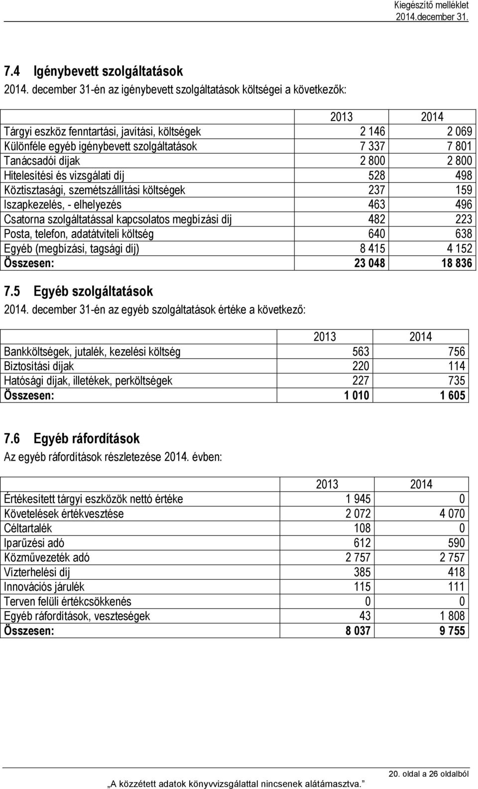 Tanácsadói díjak 2 800 2 800 Hitelesítési és vizsgálati díj 528 498 Köztisztasági, szemétszállítási költségek 237 159 Iszapkezelés, - elhelyezés 463 496 Csatorna szolgáltatással kapcsolatos megbízási