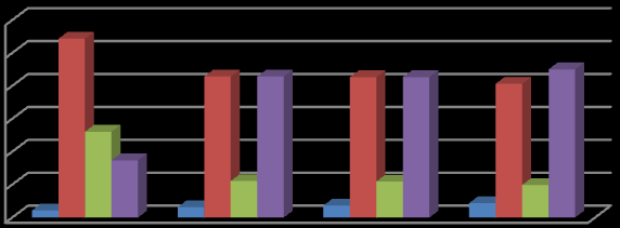 Diploma eredmények karonként 60% 50% 40% 30% 20% 10% 0% Elégséges Jó Kiváló Közepes 17.