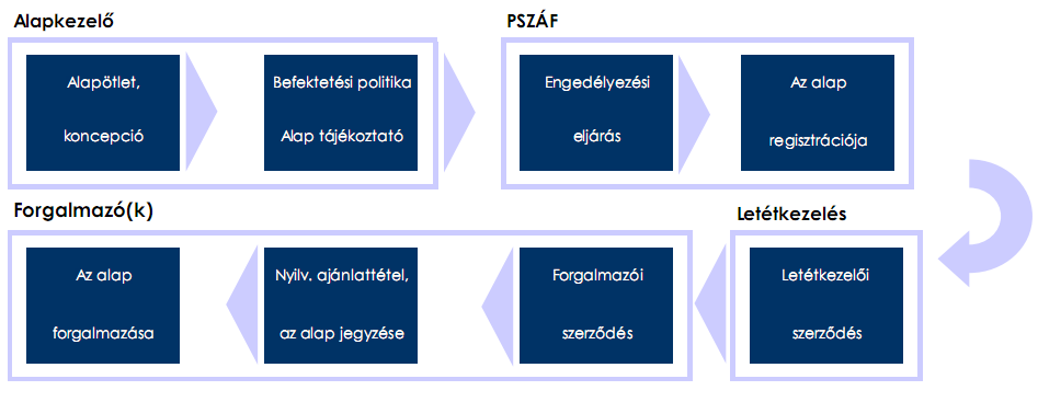 Hogyan születik a