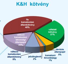 1.2. Kötvény alap pl.