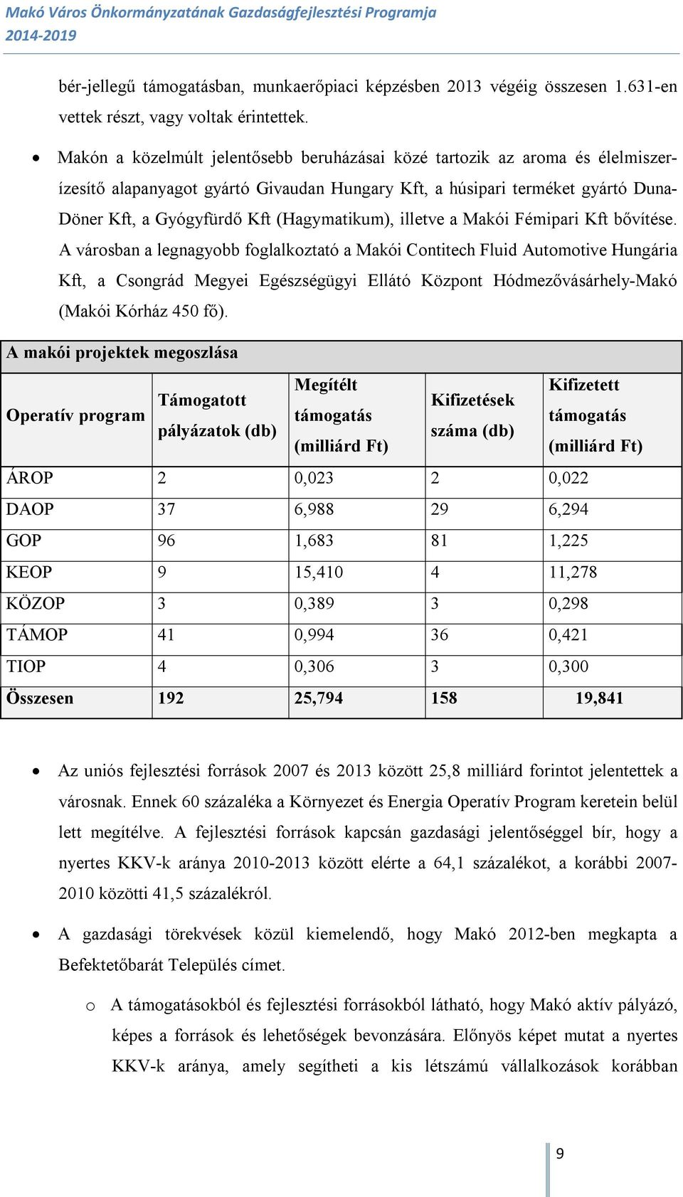 (Hagymatikum), illetve a Makói Fémipari Kft bővítése.