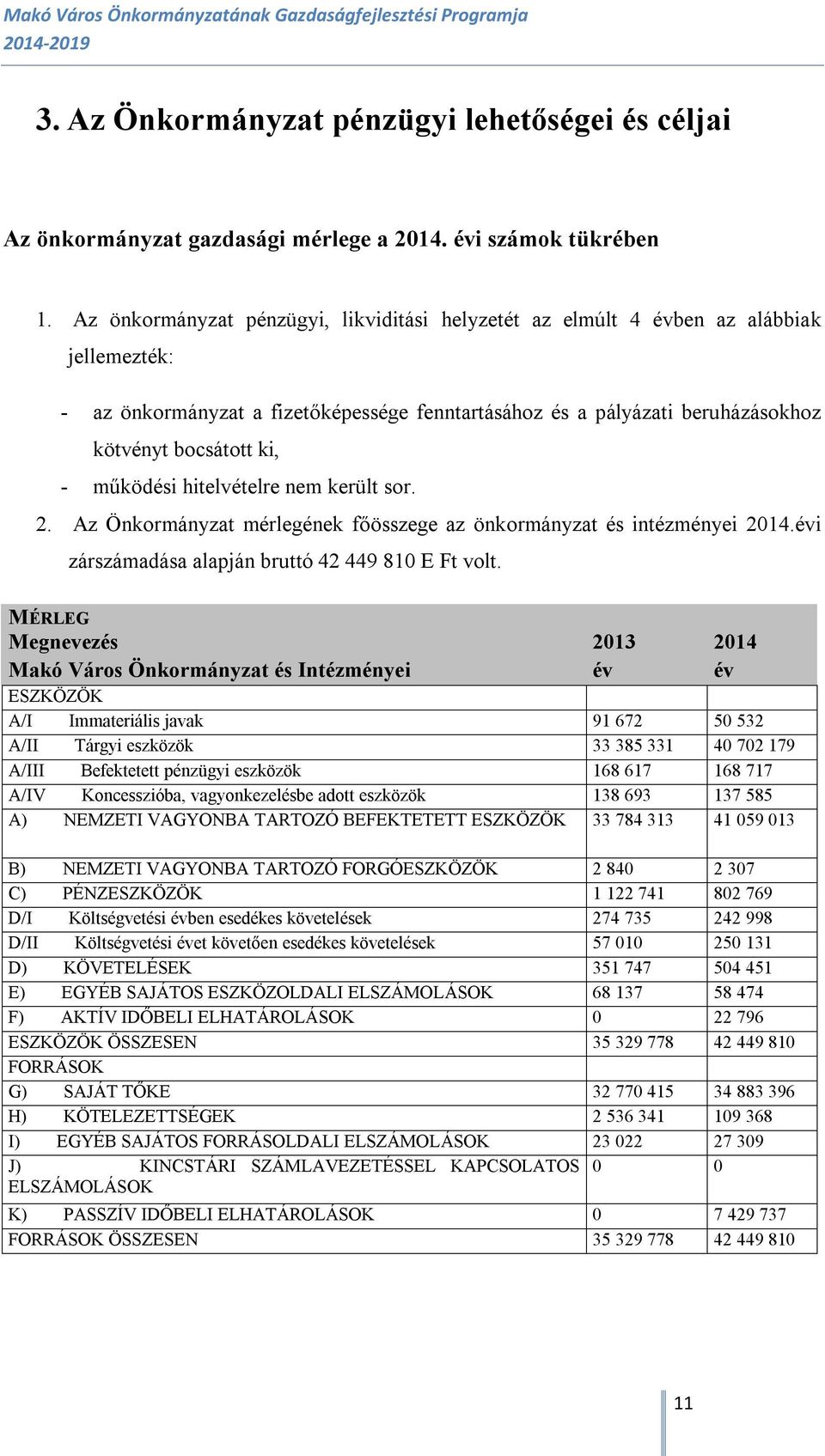 működési hitelvételre nem került sor. 2. Az Önkormányzat mérlegének főösszege az önkormányzat és intézményei 2014.évi zárszámadása alapján bruttó 42 449 810 E Ft volt.