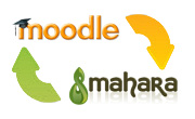 Moodle + Mahara Mahoodle Moodle Networking Bejelentkezés a Moodle-ből Portfólió API (Moodle 2.