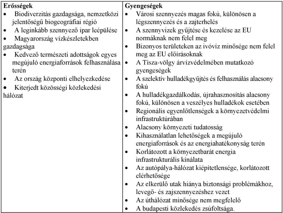 zajterhelés A szennyvizek gyűjtése és kezelése az EU normáknak nem felel meg Bizonyos területeken az ivóvíz minősége nem felel meg az EU előírásoknak A Tisza-völgy árvízvédelmében mutatkozó