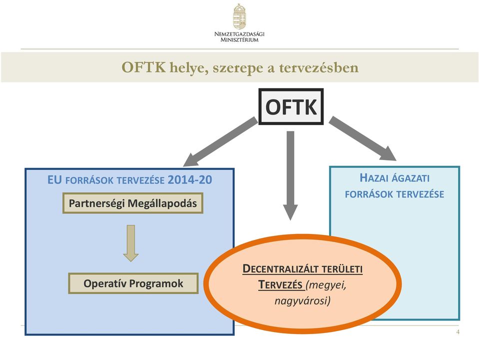 Megállapodás HAZAI ÁGAZATI FORRÁSOK TERVEZÉSE