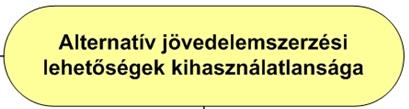 HELYZETFELTÁRÓ- HELYZETELEMZŐ - HELYZETÉRTÉKELŐ MUNKARÉSZEK 29 Célrendszer a Koncepcióban 4.