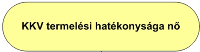 HELYZETFELTÁRÓ- HELYZETELEMZŐ - HELYZETÉRTÉKELŐ MUNKARÉSZEK 30 A célok hierarchiáját az IVS következő ábra-részletei mutatják: 8.