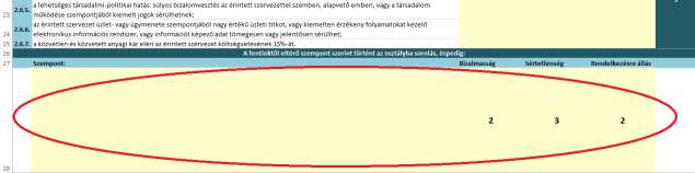 sorában található beviteli mezők lehetőséget adnak arra, hogy a kitöltő saját szempontot is figyelembe vegyen a biztonsági osztályba sorolásnál akár a bizalmasság, akár a sértetlenség, akár a