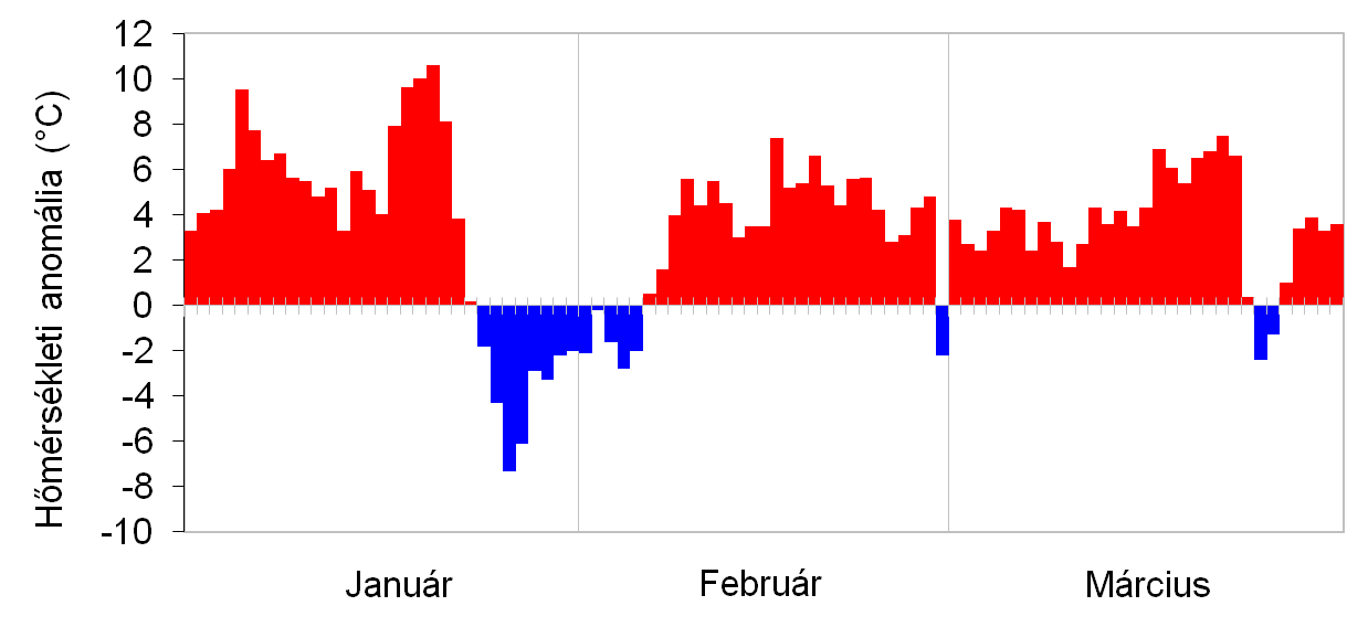 2. ábra 214. évi középhőmérséklet ( C). (57 állomás homogenizált, interpolált adatai alapján) 12 C-nál is magasabb éves középhőmérsékletek jellemezték az ország jelentős részét.