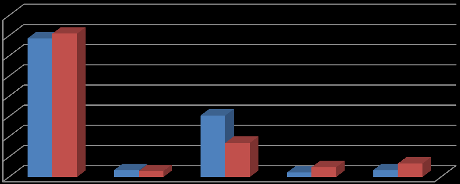 3.3. Aktív időbeli elhatárolások A kiadások aktív időbeli elhatárolásának összege 1 751 ezer forint, ennek főbb tételei: 2014 évi tagsági díjak 101 ezer forint összegben 2014.