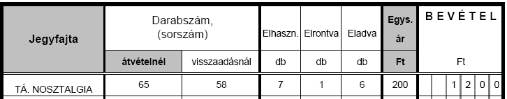 Pénztári szolgálat Most kiszámoljuk, mennyi jegyet adtál el a szolgálatodban! 5. Kéregjegyeknél a visszaadásnál lévő sorszámból vond ki az átvételnél lévő sorszámot! 6.