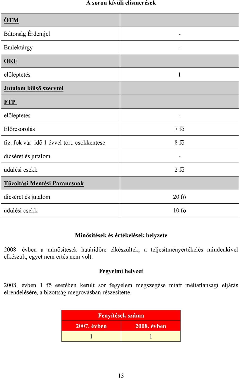 helyzete 2008. évben a minősítések határidőre elkészültek, a teljesítményértékelés mindenkivel elkészült, egyet nem értés nem volt. Fegyelmi helyzet 2008.