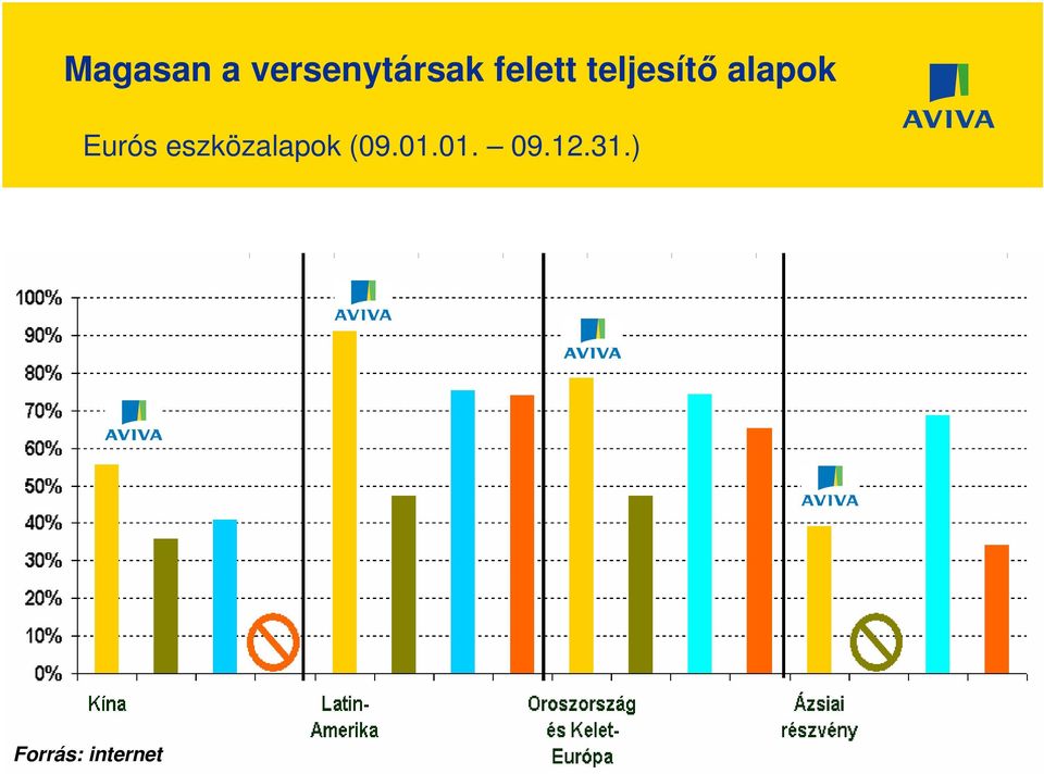 Eurós eszközalapok (09.01.