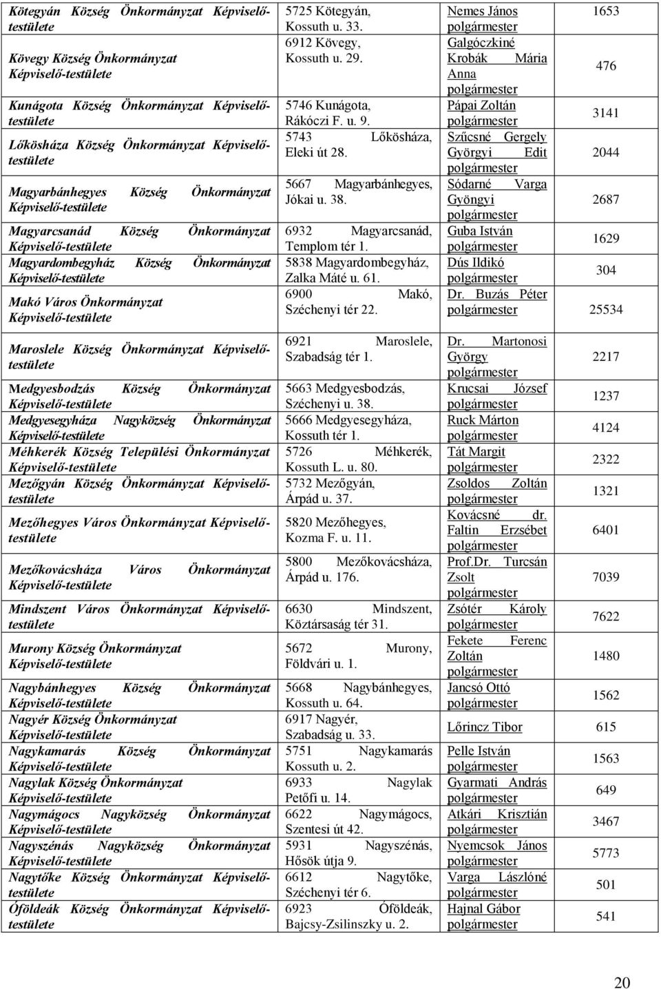 Medgyesegyháza Nagyközség Önkormányzat Méhkerék Község Települési Önkormányzat Mezőgyán Község Önkormányzat Képviselőtestülete Mezőhegyes Város Önkormányzat Képviselőtestülete Mezőkovácsháza Város