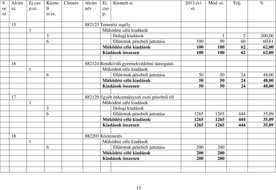 ösesen 50 50 24 48,00 17 882129 Egyéb önkmányzati eseti pénzbeli ell.